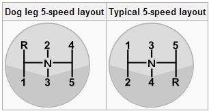 dog-leg_gearbox.PNG