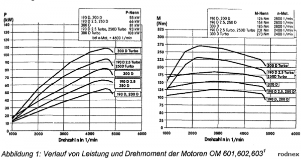 om601-603leistungz38u.png