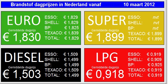 Brandstof prijzen Nederland.jpg