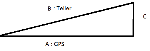 GPS-TELLER.png