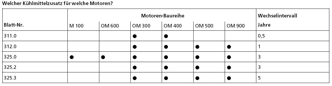 Kuhlmittel_MB.jpg